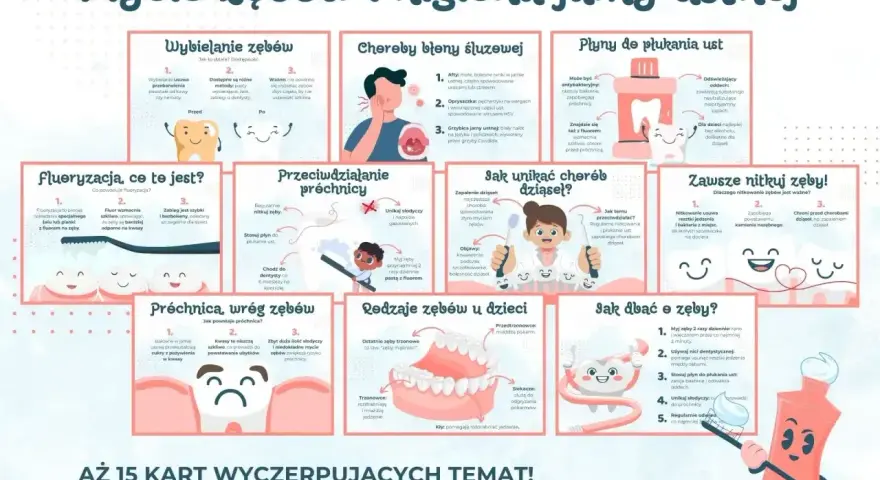 Ilustracja edukacyjna o higienie jamy ustnej: mycie, nitkowanie, płukanie, zapobieganie próchnicy i chorobom dziąseł.